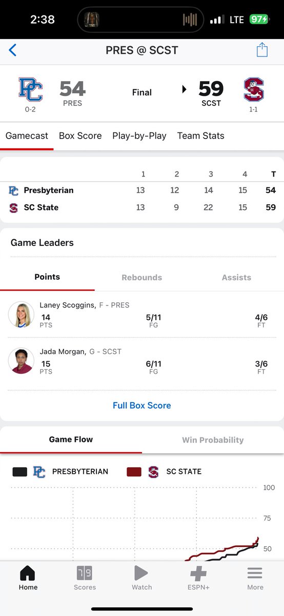 Deuce 83 (@83deuce) on Twitter photo First win of the young season for <a href="/SCStateAthletic/">SC State Athletics</a> led my <a href="/JadaMorgan478/">Jada Marie Morgan</a> keep working Team <a href="/HbcuPass/">HBCU PASS</a> <a href="/ESPN_WomenHoop/">ESPN Women's Hoops</a> <a href="/SCStateAthletic/">SC State Athletics</a> @ First win of the young season for <a href="/SCStateAthletic/">SC State Athletics</a> led my <a href="/JadaMorgan478/">Jada Marie Morgan</a> keep working Team <a href="/HbcuPass/">HBCU PASS</a> <a href="/ESPN_WomenHoop/">ESPN Women's Hoops</a> <a href="/SCStateAthletic/">SC State Athletics</a> @