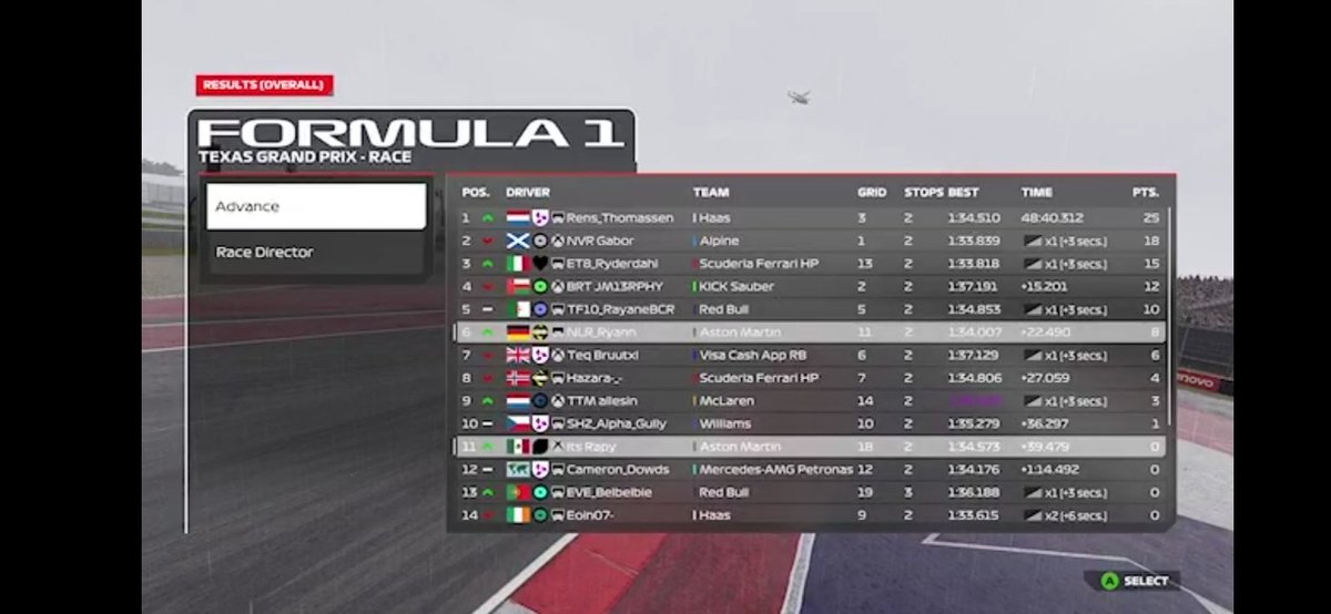 WOR Tier 1 Texas 🇺🇸
P18 -&gt; P11
In qualyfing bottled a .1, got a decent start until the rear tyres got destroyed and we barely missed points.

(Sorry for the potato quality 😭)