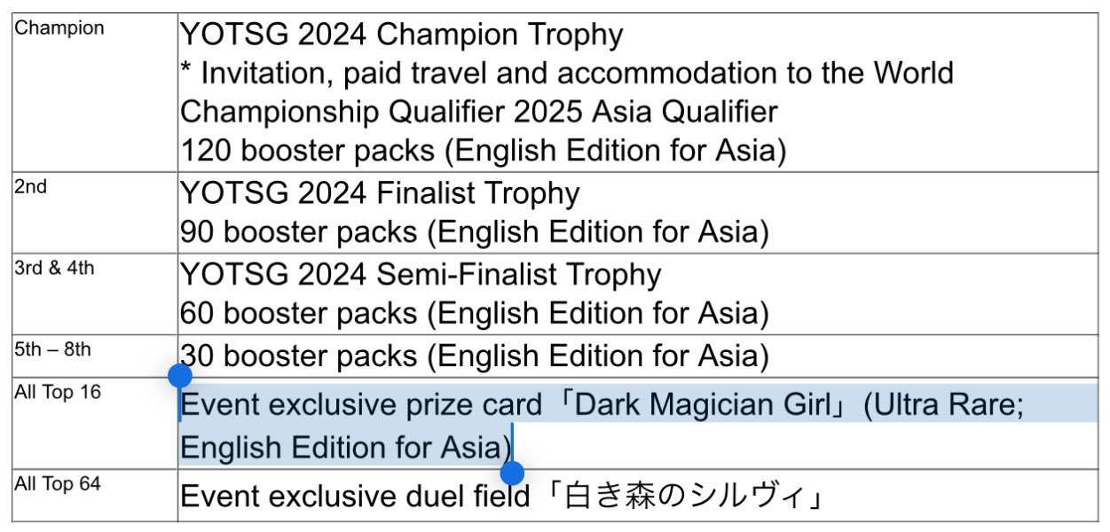 YOT Singapore  ブラックマジシャンガール  （アジア英語） YOT Singapore ブラックマジシャンガール （アジア英語）