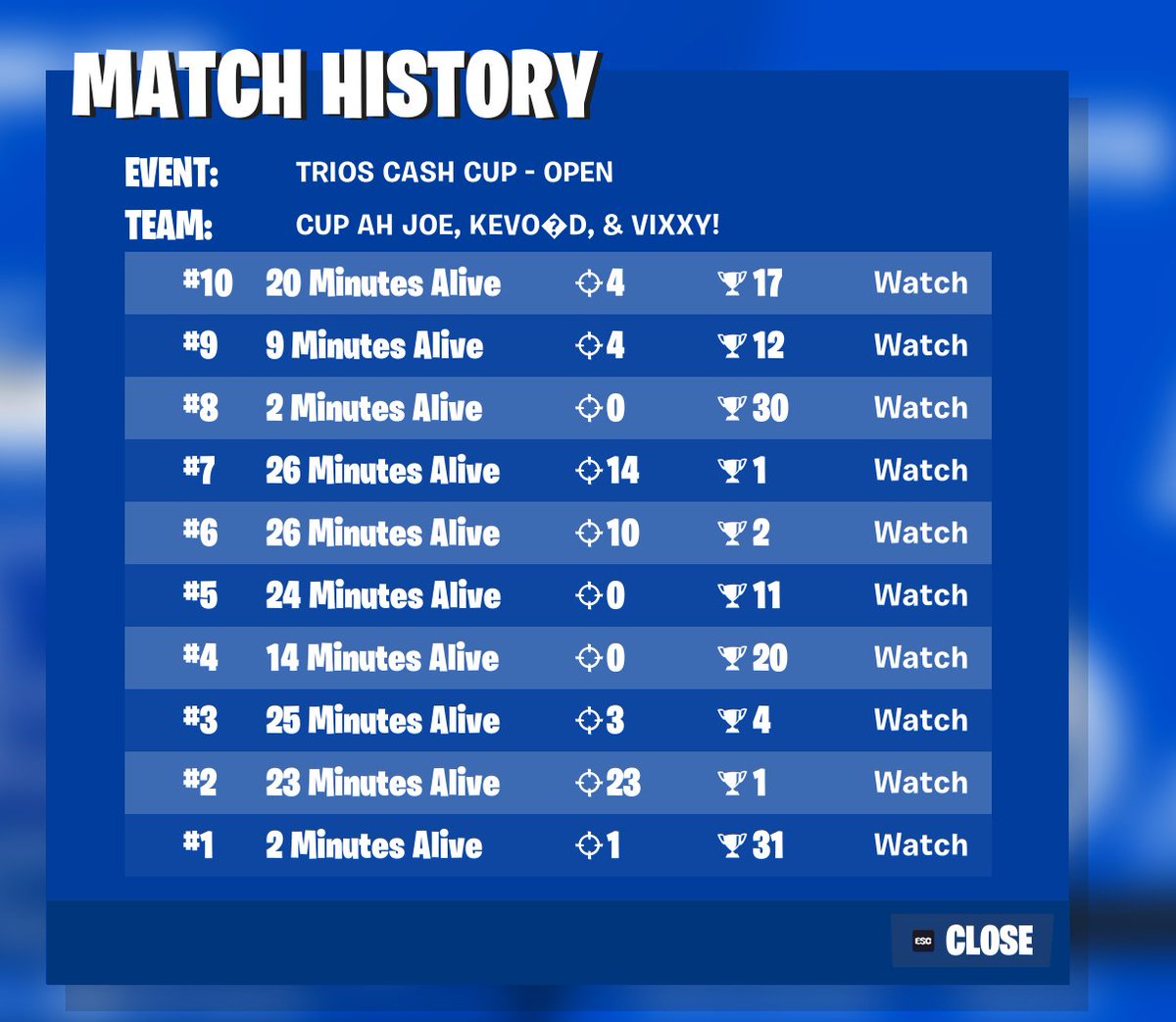 cba, most stacked game wit max distance zone from camp cod