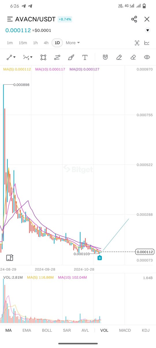 sujonchandrada7's tweet photo. next big pamp avcan token buy now   🚀🚀 https://t.co/NBtlrHQ85m
