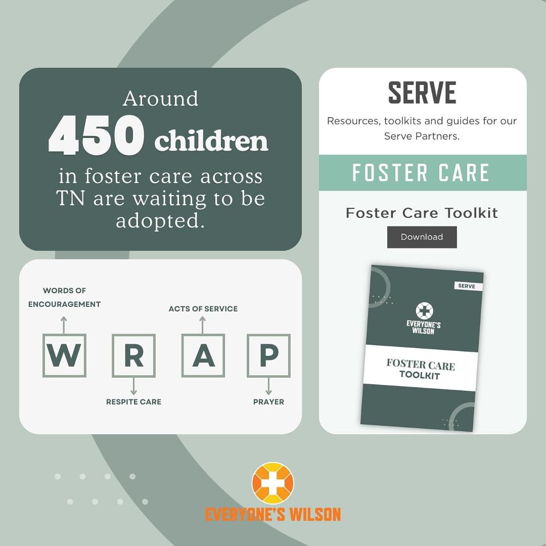 darylcrouch's tweet photo. We’re excited offer our partners our new Foster Care Toolkit that provides key information and key connections you need to make a lasting impact in the lives of children and families. Visit https://t.co/aBflZ6Gz3R for info. #everyoneswilson #everyonesafe https://t.co/cVqLSa7818