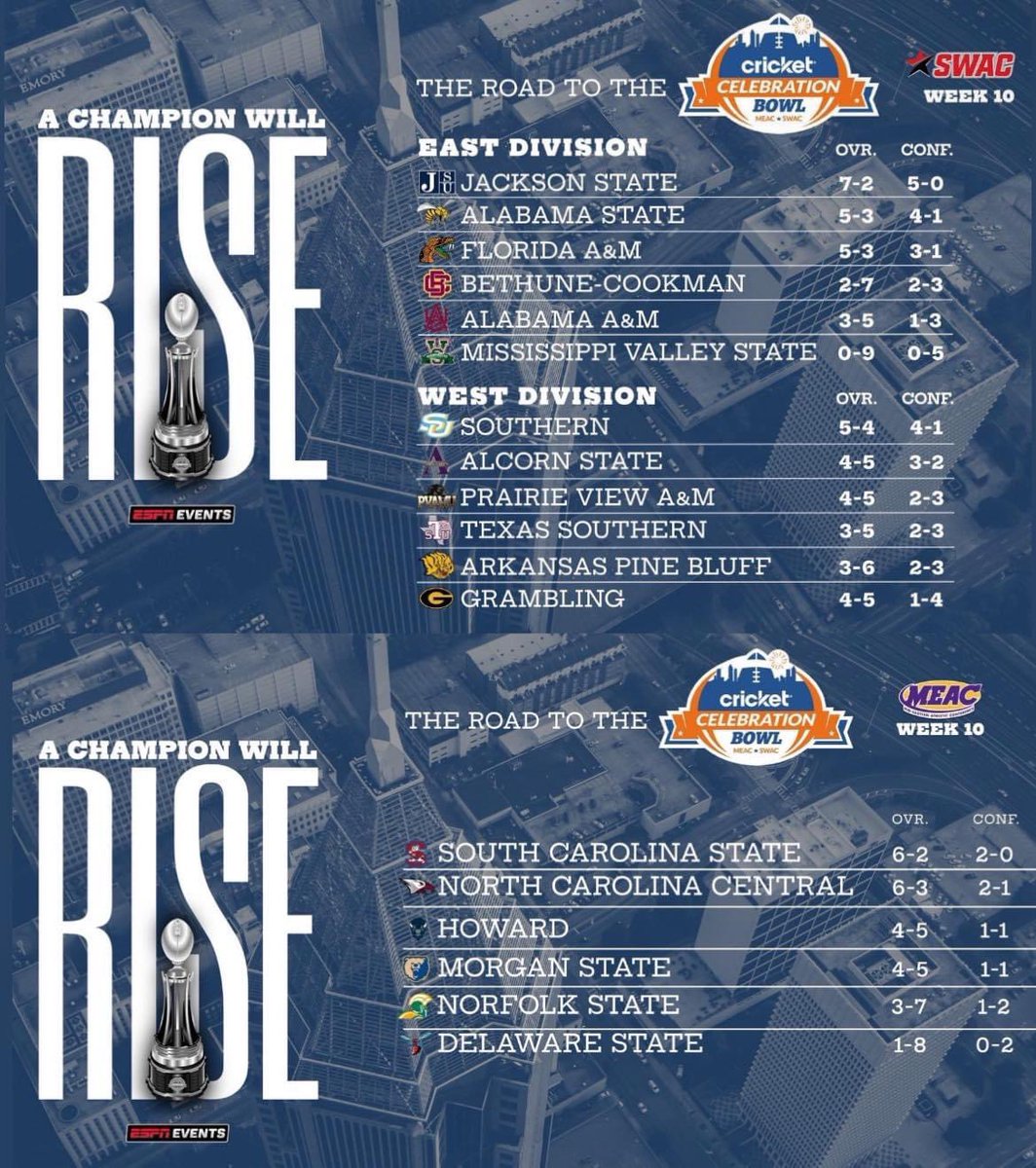 Jackson State battles alongside SWAC and MEAC powerhouses for a spot in the Cricket Celebration Bowl. The journey to the championship intensifies! #tigernation