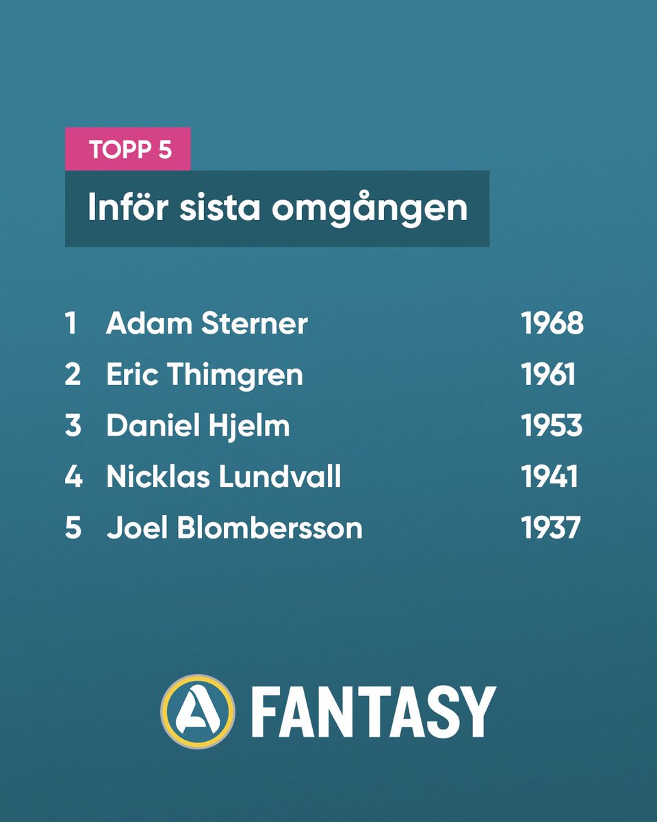 👀 Toppen inför sista omgången.