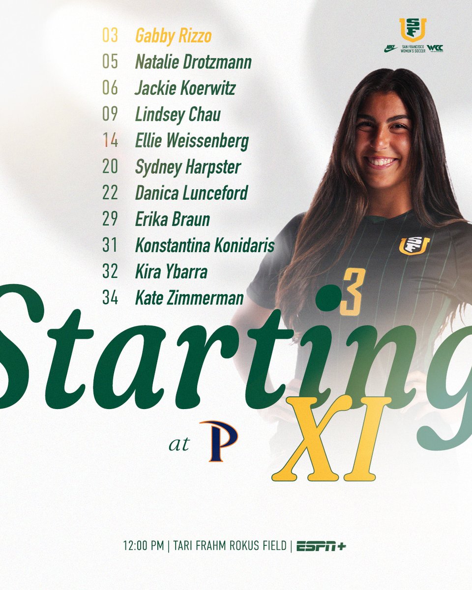 First 1⃣1⃣ in Malibu! 💥

#USFDons | #WCCsports