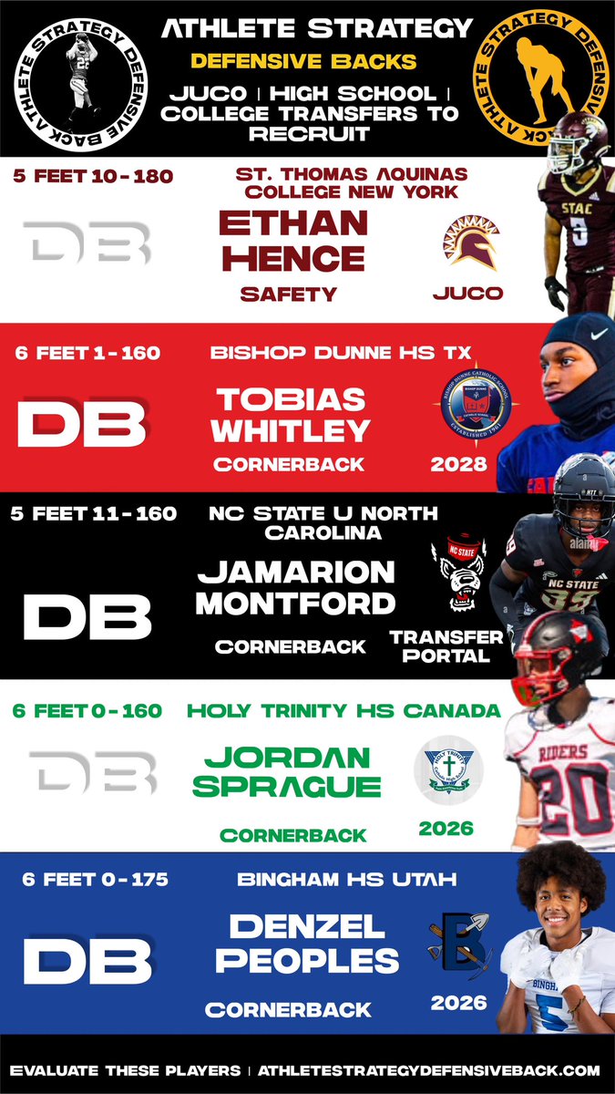 Roderick Rogers (@rodcoaching) on Twitter photo 🟡⚫️⚪️Different list here from the others but recruits you need to evaluate. One player who is dominant in Canada, another in the transfer portal, A JUCO player and two HS talented DBs ⚪️⚫️🟡
<a href="/sprague_jordan3/">Jordan sprague</a> <a href="/PeoplesDenzel/">Denzel Peoples</a> <a href="/EthanHence3/">Ethan Hence</a> @tbwhitley2028 <a href="/Snipa_J3/">Jamarion “J.J.” Montford</a> 🟡⚫️⚪️Different list here from the others but recruits you need to evaluate. One player who is dominant in Canada, another in the transfer portal, A JUCO player and two HS talented DBs ⚪️⚫️🟡
<a href="/sprague_jordan3/">Jordan sprague</a> <a href="/PeoplesDenzel/">Denzel Peoples</a> <a href="/EthanHence3/">Ethan Hence</a> @tbwhitley2028 <a href="/Snipa_J3/">Jamarion “J.J.” Montford</a>