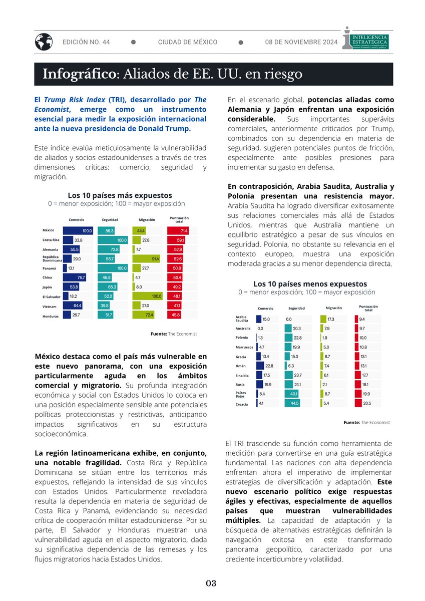 IntelEstr's tweet image. #MexicoGlobal edición 44 🇺🇸

@gemijose