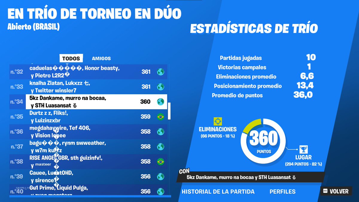 34th EL TOP 28 ESTAN CHITEADOS, SI LOS REPORTAN LA SUBEE