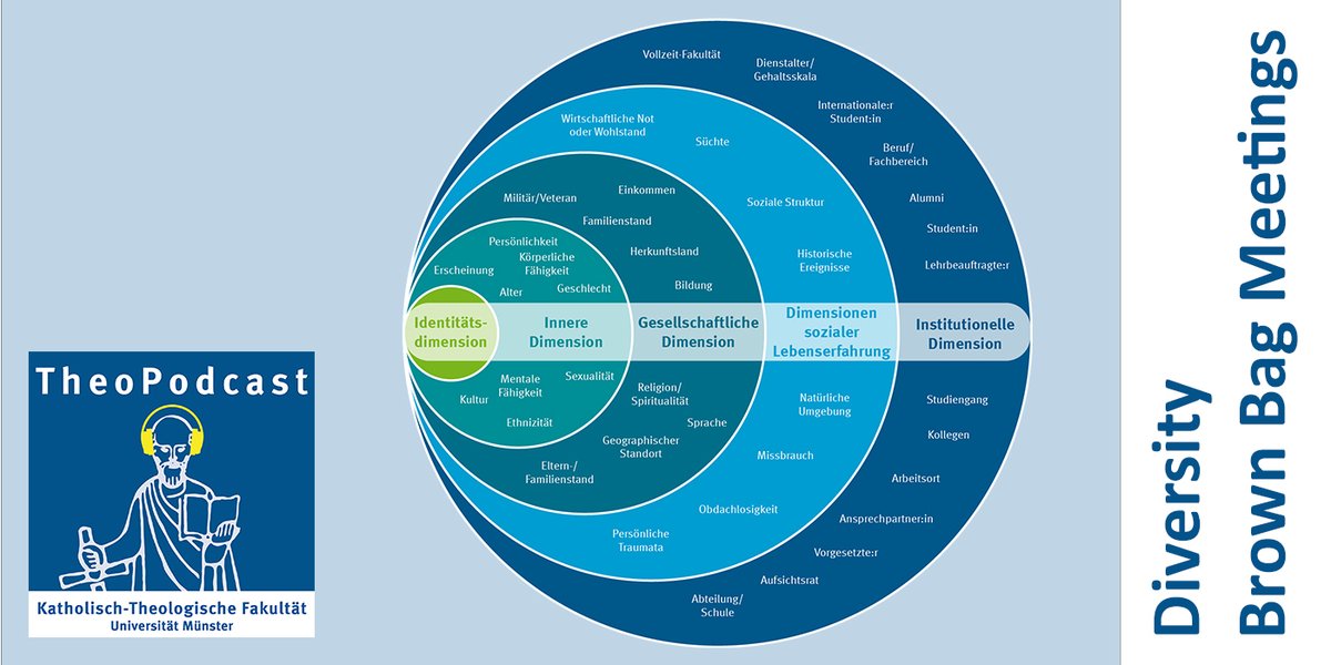 Eine neue Folge von #TheoPodcast ist online: Erstes Diversity Brown Bag Meeting: #Diversität und #Intersektionalität. Frau Professorin Dr. Andrea D. Bührmann (@DivForschung <a href="/uniGoettingen/">Uni Göttingen</a>) eröffnete das neue Format am 15. Oktober 2024.