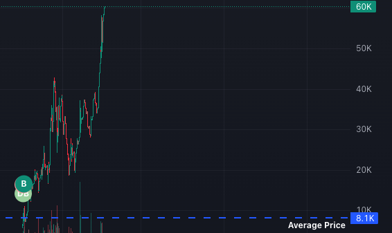 60k $NORA

x.com/medWhos/status…