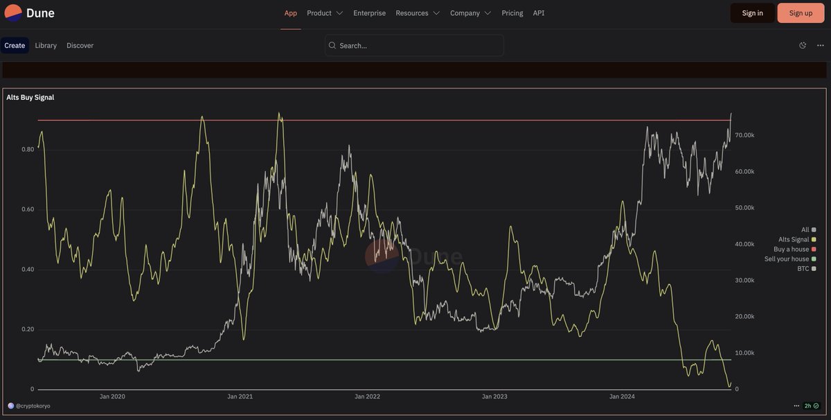 Sell your house 😎