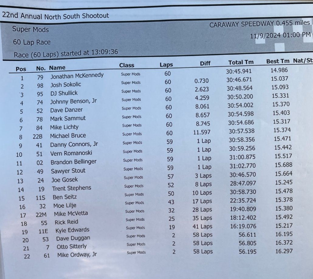 Full finish