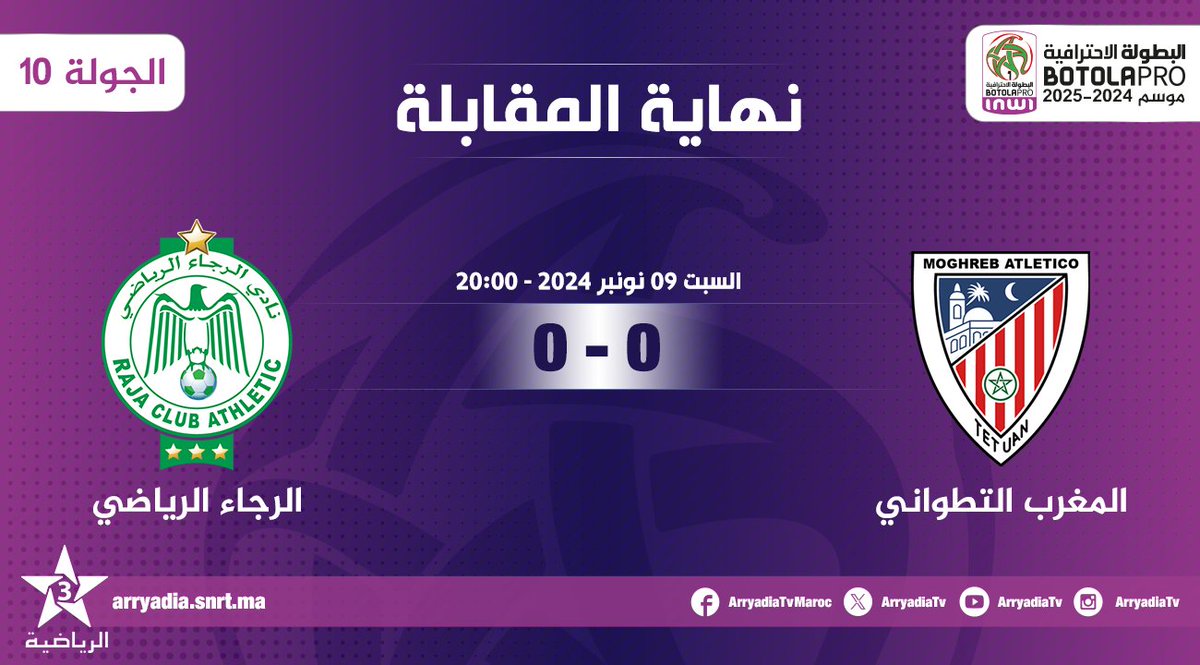 arryadiatv's tweet photo. نهاية المقابلة،
المغرب التطواني - الرجاء الرياضي
#البطولة_الإحترافية_إنوي موسم 2024-2025.. الجولة 10.
#الدوري_المغربي #المغرب
#MATRCA
#FRMF l #LNFP
تابعوا البطولة الإحترافية⚽على تطبيق البطولة
https://t.co/1qKtEMAzvg
https://t.co/Jn1wDQJz8B https://t.co/Eu8cvcaEJh