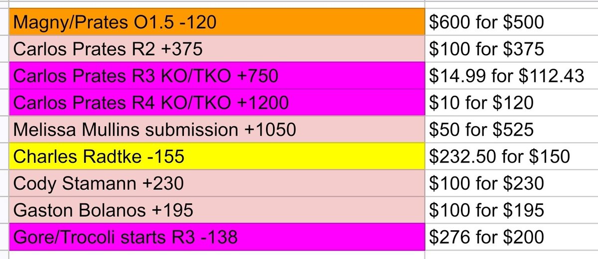 SCForAll's tweet image. UFC FN 247: Magny vs. Prates starts now. Let&apos;s get it! 👊 

Tough card for betting pre-fight. I&apos;m hoping there will be some good live betting opportunities.

#UFCVegas100