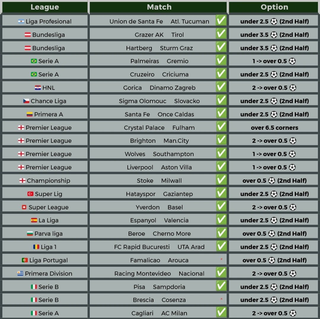 Enki's Football Stats tweet media