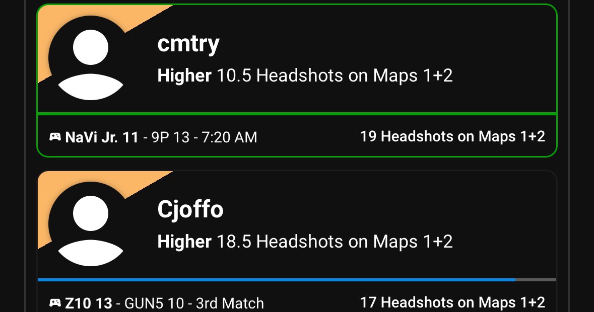 Duk3locks's tweet photo. SO CLOSE TO A SWEEP
Went 5/6 on the day and sdy was not a great read. Cjoffo covers us by 1 headshot and gets the job done. Sweep tomorrow π€
#cs2prizepicks #cs2underdog https://t.co/ti3i9xnnO8