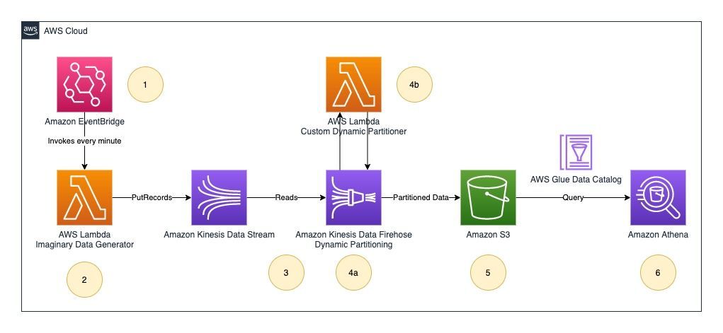 DATA ENGINEERING tweet media