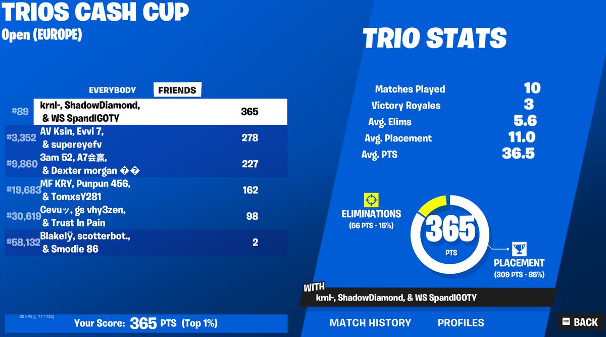 ShadowDiamond_'s tweet image. Best placement by far.

@FNCompetitive