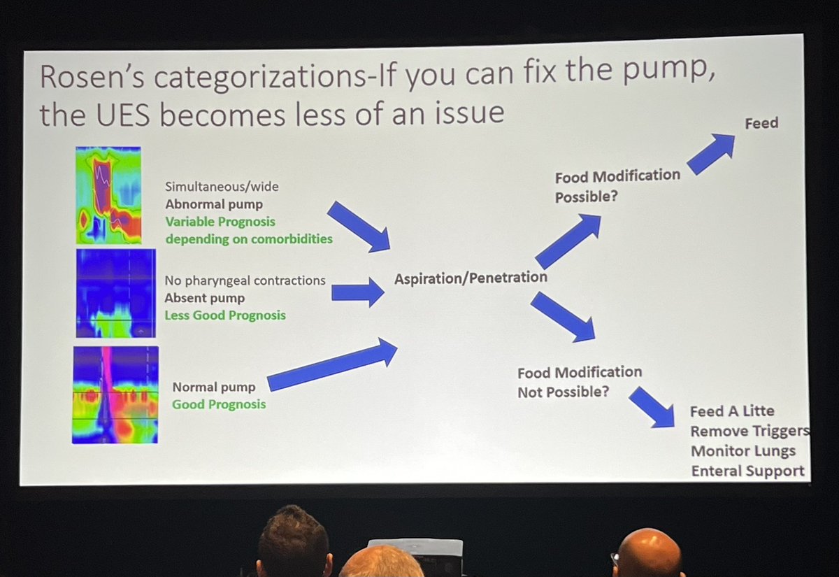 <a href="/AerodDr/">Rachel Rosen</a> gave a fantastic presentation in the last session of the 2024 <a href="/NASPGHAN/">NASPGHAN</a> annual meeting on #itsmorecomplexthanaUESproblem in the session on “To Burp or Not to Burp;  updates on Cricopharyngeal Function