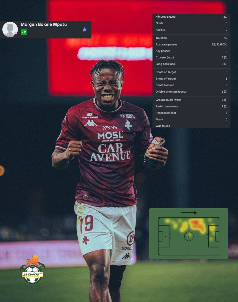 lataniere237's tweet photo. Morgan Bokele convainc à nouveau !

L'aillier camerounais est titulaire pour la deuxième fois consécutive et a montré une fois de plus son talent lors du match de Ligue 2 ce soir contre le SM Caen.

Note: 7.2✅️ @sofascore