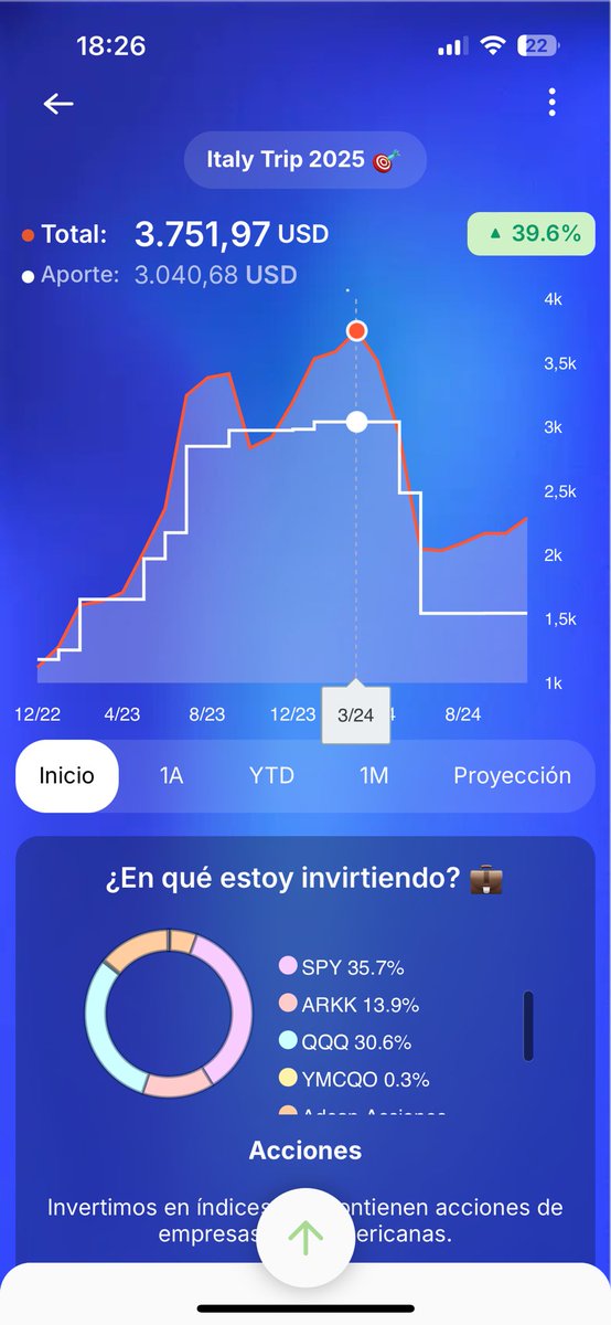 tomasametlla's tweet image. Una de las cosas que más me gustan de la nueva App de Welfi es poder tener cada inversión separadita tipo canastita donde puedo ver exactamente cómo está armada mi cartera y cómo se fue moviendo en el tiempo.