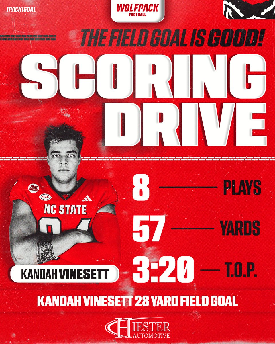 NCSU 6, DUKE 12 | 5:52 | Q2
Drive Summary ⬇️