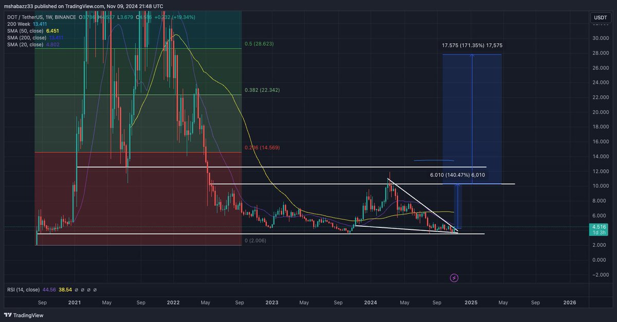 $DOT 

Clear $12.50 - $12.70 and moon starts