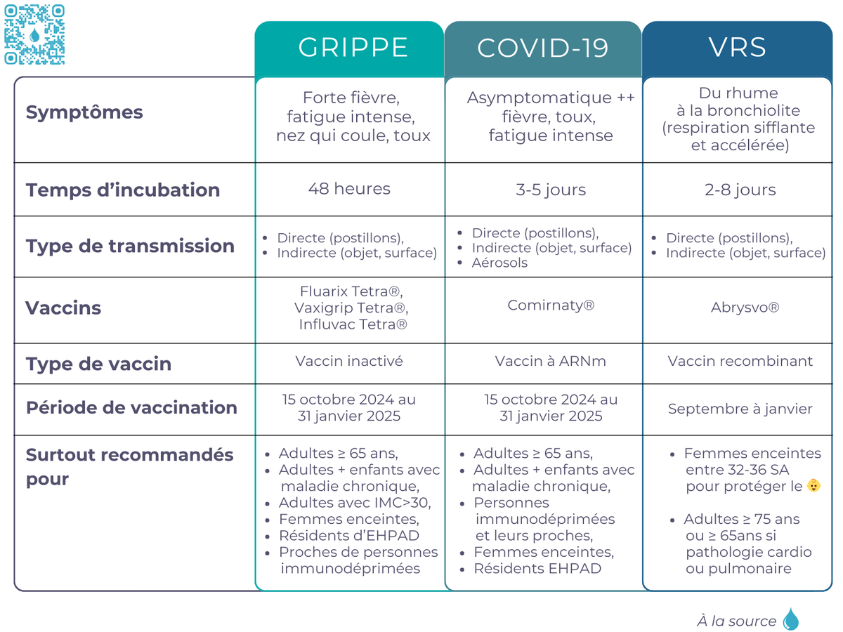 Le vrai super-pouvoir facilement injectable pour cet hiver ! 
Vaccinez-vous ! 💥
Plus d'info : tinyurl.com/vacccination