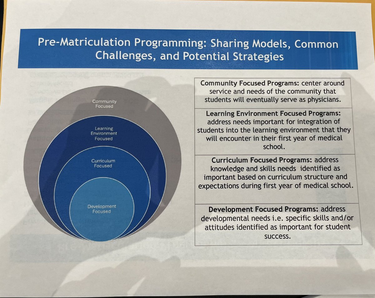 BAAwo_MD's tweet image. Great dialogue and appreciation for the facilitators at Table 109 during the Focused Discussions with Lunch regarding strategies, implementation and vision around summer pre-matriculation programs👌🏾#AAMC24