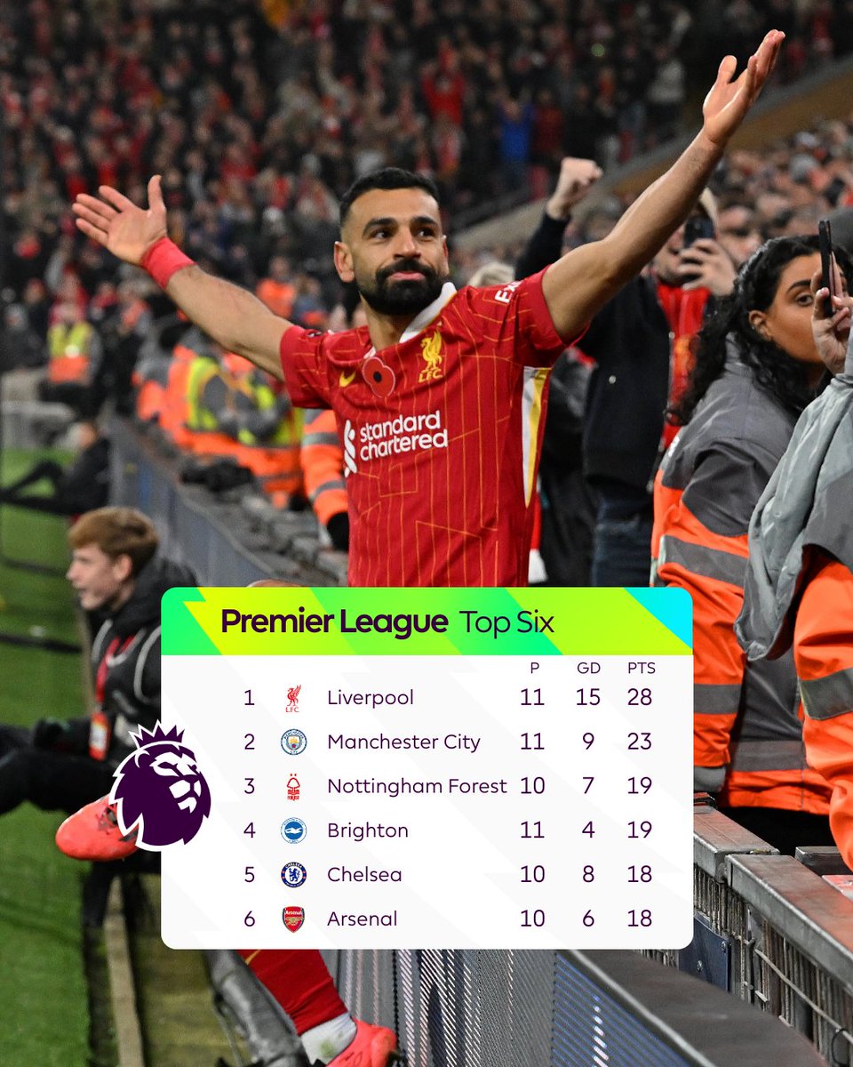 PLforIndia's tweet image. THIS IS WHY 🇮🇳 LIVERPOOL FANS STAY UP TILL 3:30 AM! 

#LIVAVL | @LFC