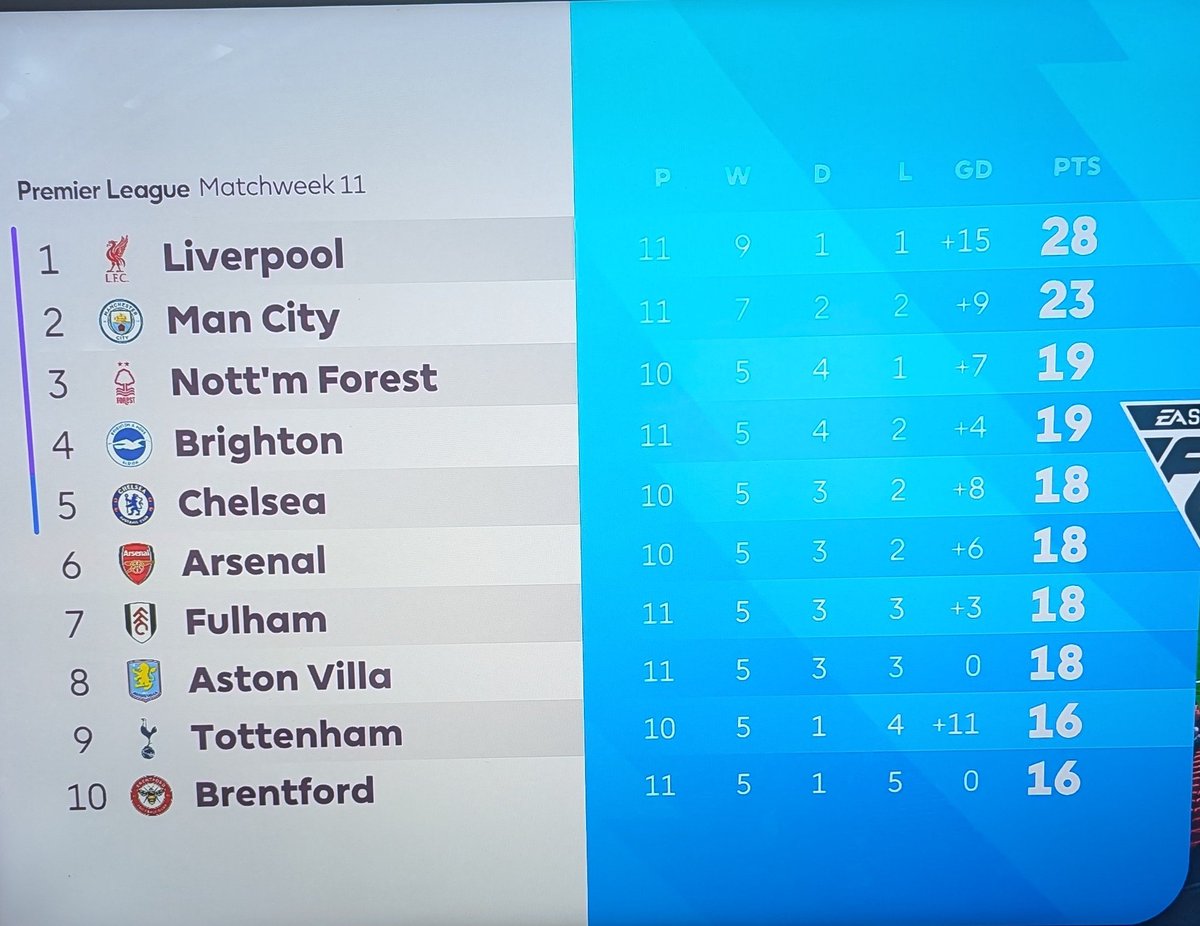 #YNWA #LiverpoolFC #epl