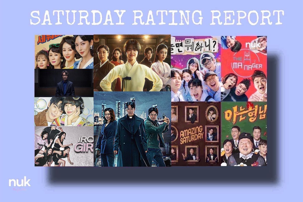 nUKiOz's tweet photo. #KDramaRatings 09.11.24
#IronFamily KBS ➜ EP13 : 15.1% ⬇️
#TheFieryPriest2 SBS ➜ EP2 : 10.1% ⬇️
#Doubt MBC ➜ EP9: 6.8% ⬇️
#AVirtuousBusiness JTBC ➜ EP9 : 4.393% ⬇️
#Jeongnyeon_TheStarisBorn tvN ➜ EP9: 11.995% ⬇️
#HangoutWithYoo MBC ➜ EP256 : ⬇️
#TheManager MBC ➜ EP321 : 3.8% ⬆️
#MenOnAMission JTBC ➜ EP458 : 1.846% ⬇️
#AmazingSaturday tvN ➜ EP340 : 3.158% ⬆️
#IronGirls tvN ➜ EP10 : 2.146% ⬇️
© Nielsen Korea