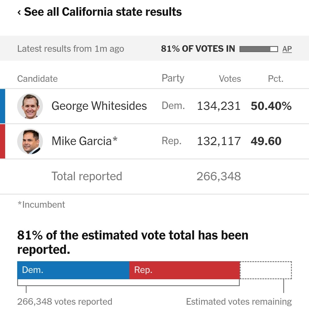 Political Election Projections tweet media