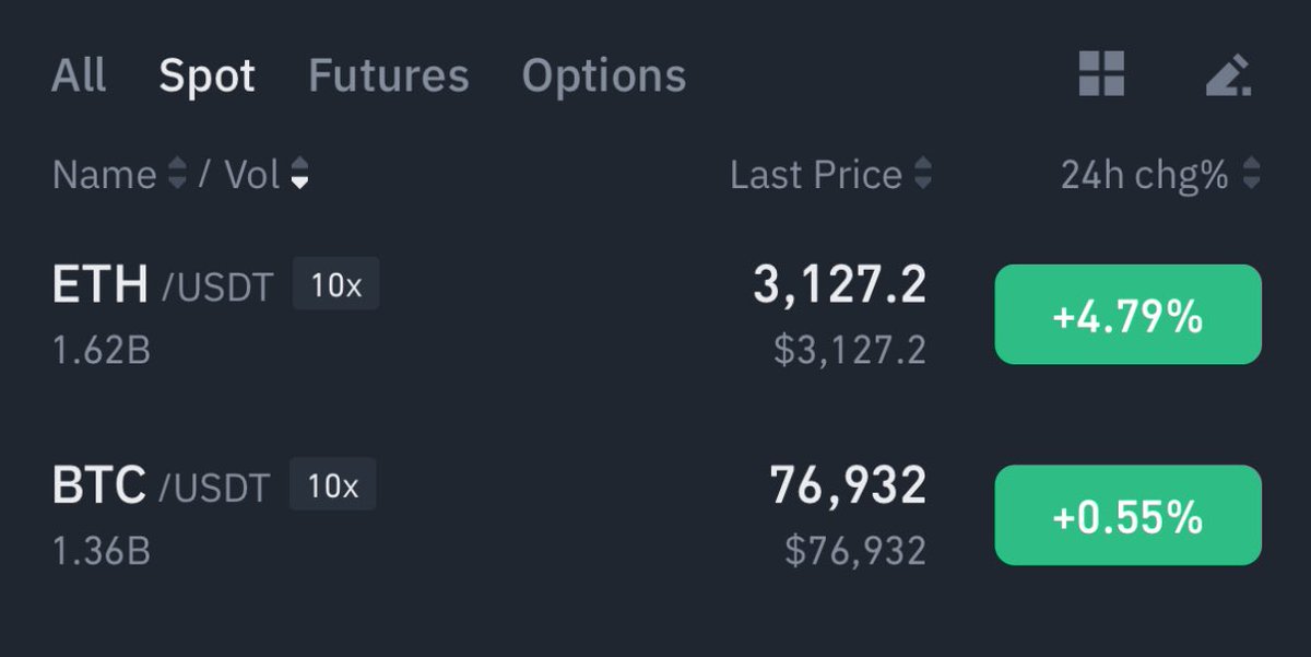 AshCrypto's tweet photo. ETH volume is higher then Bitcoin 🔥

BULL MARKET VIBES !! https://t.co/SW8QmU1CYO