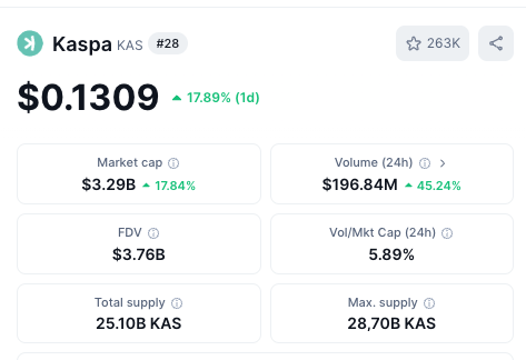 Salageri's tweet photo. #KAS $KAS 196M vol. 24H
@binance @krakenfx @coinbase 👀 https://t.co/MunxflwADv
