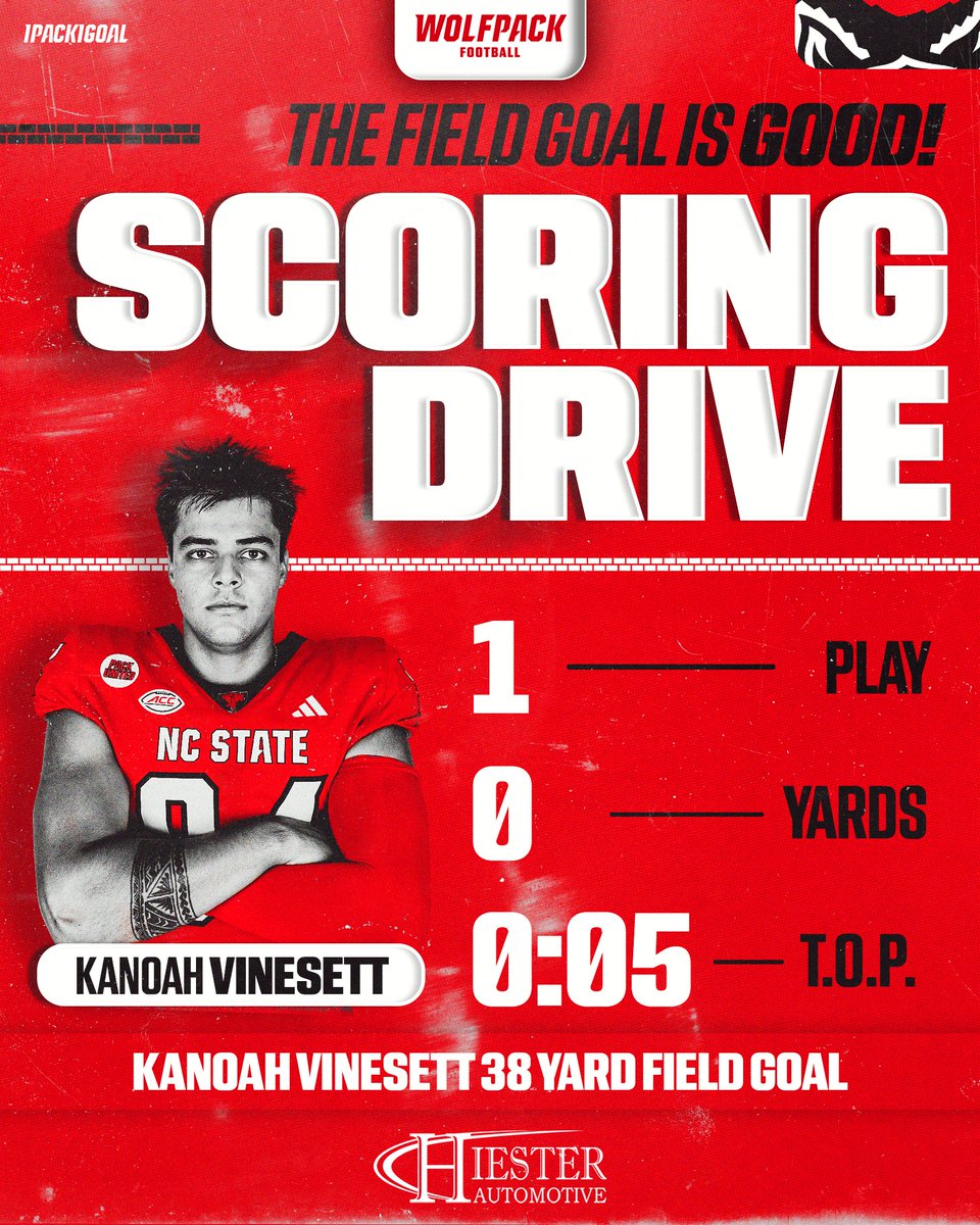 NCSU 9, DUKE 12 | 0:01 | Q2
Drive Summary ⬇️