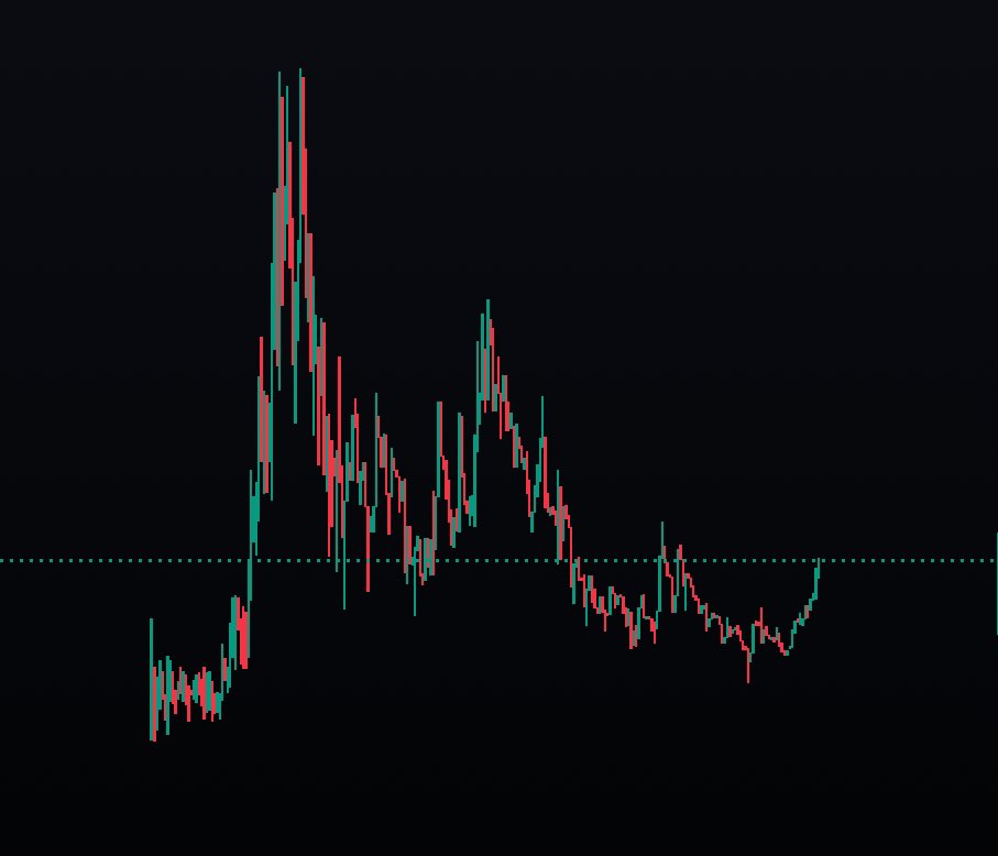 Degenomics tweet media