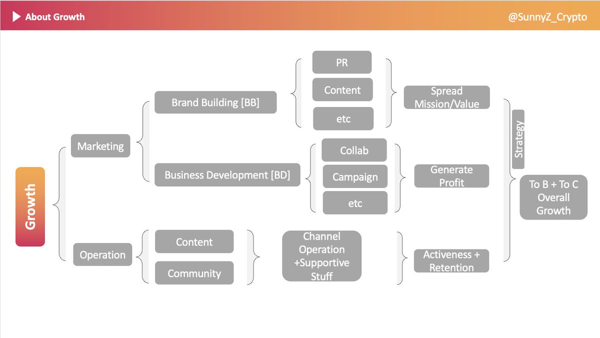 在一次分享会中聊了聊Web3用户增长和MKT的一些需要注意的点，欢迎大家多多交流⬇️
youtu.be/MlwZzO3Pe3o