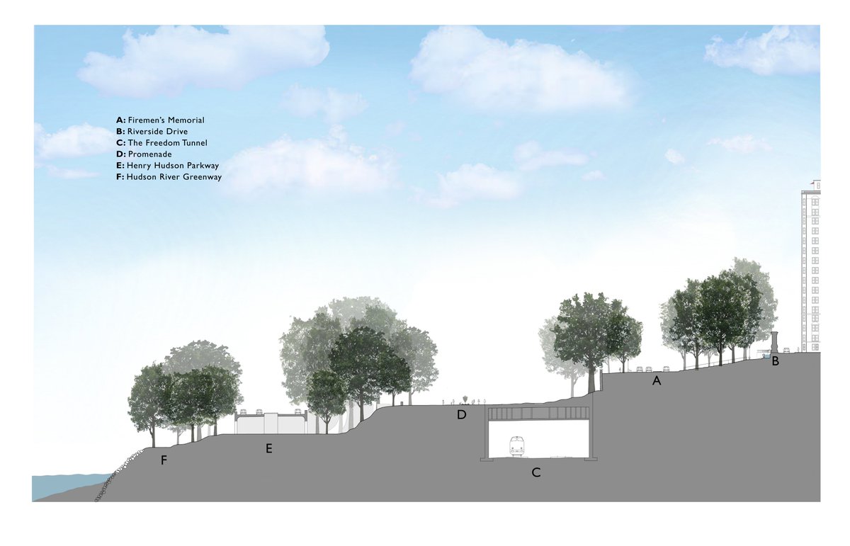 jmassengale's tweet image. 3B) A later version of the #RiversideDrive section seen in the previous Tweet / @Street_Design