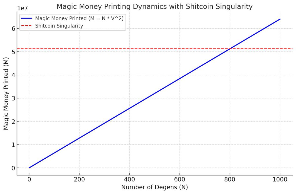 $SSR Strategic Shitcoins Reserve tweet media