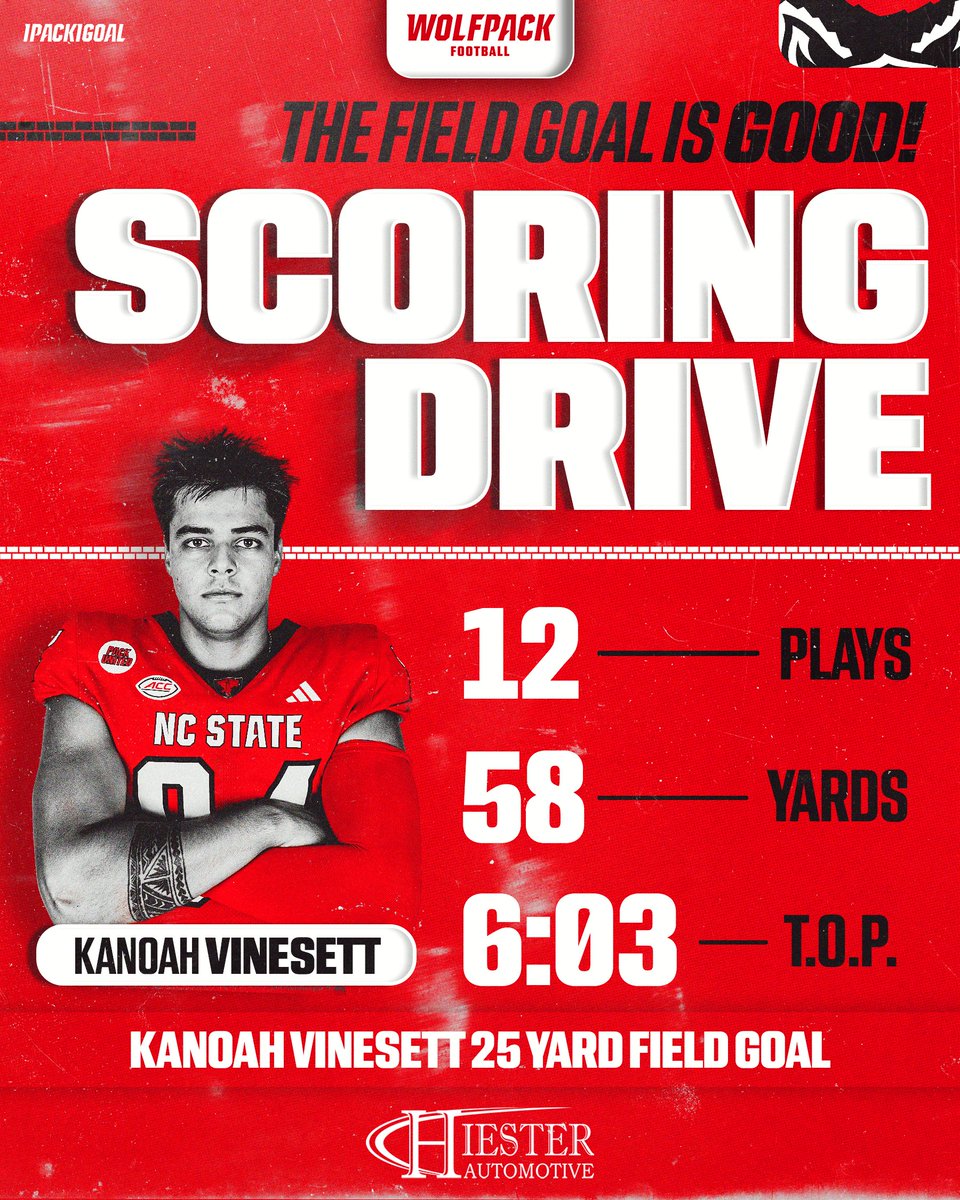 NCSU 12, DUKE 12 | 8:57 | Q3
Drive Summary ⬇️