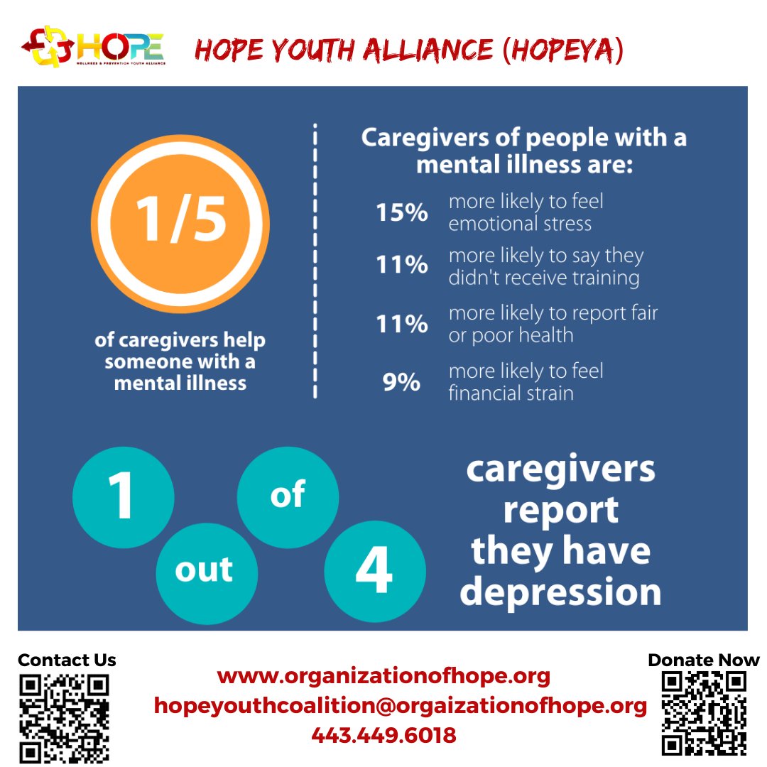 orgofhope's tweet image. Caregivers of those with mental health challenges show resilience, compassion, and strength every day. Let’s recognize their dedication and provide the support they deserve. #MentalHealthCaregivers #SupportCaregivers #StrengthInCompassion