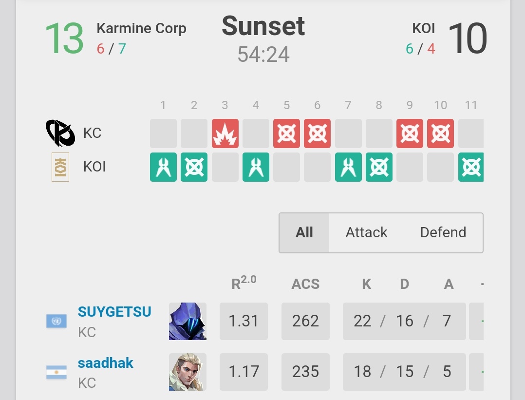 Suygetsu quedando mvp en su primer partido como SMOKER

GOAT