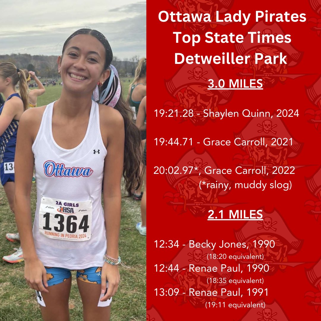 Ottawa Pirates Cross Country tweet media