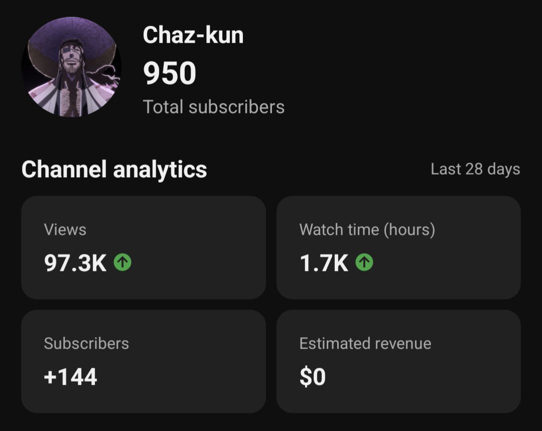 Almost to 1k!!!!