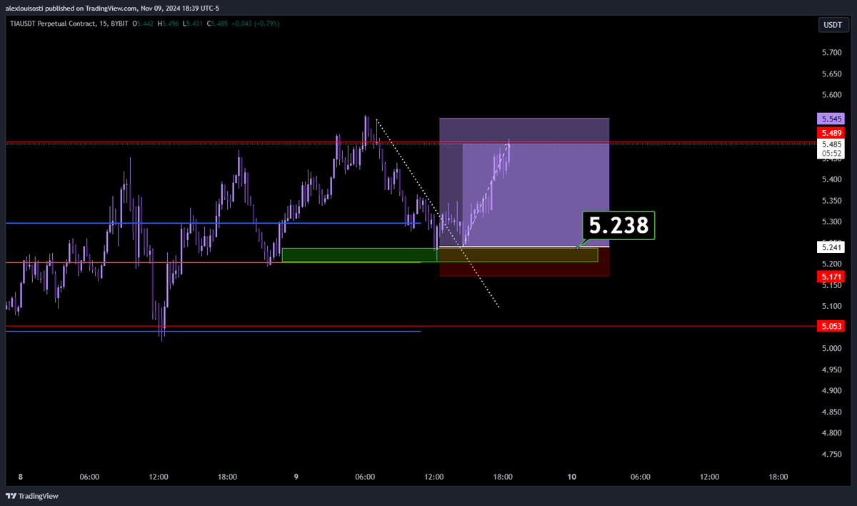 Our amazing discord is printing money today thank you to all the Members! Otter GANG! LFG!! We called...SUI,TAO,TIA,INJ WOOOOOOOO (and more!!)