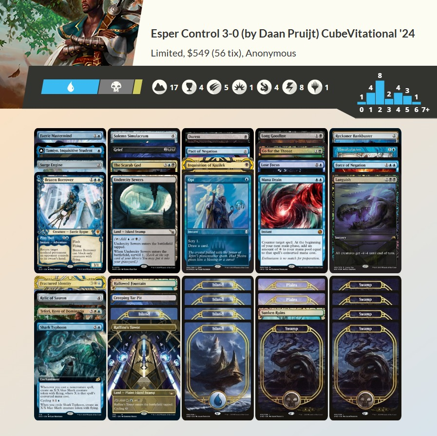 Cube MTG Amsterdam tweet media