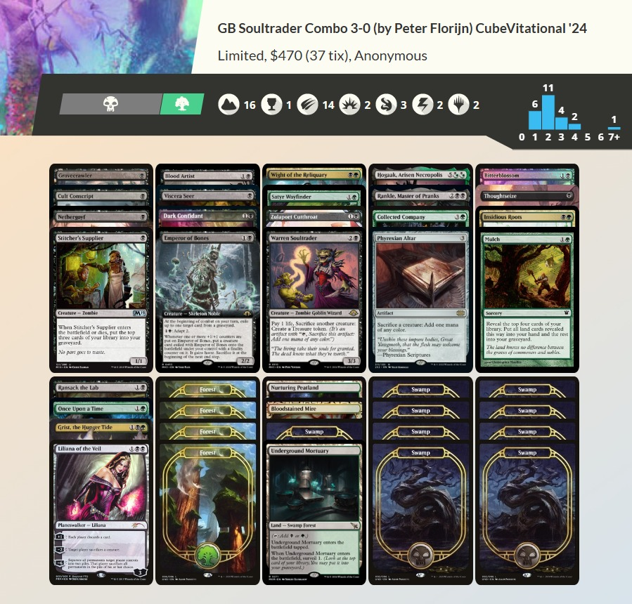 Cube MTG Amsterdam tweet media