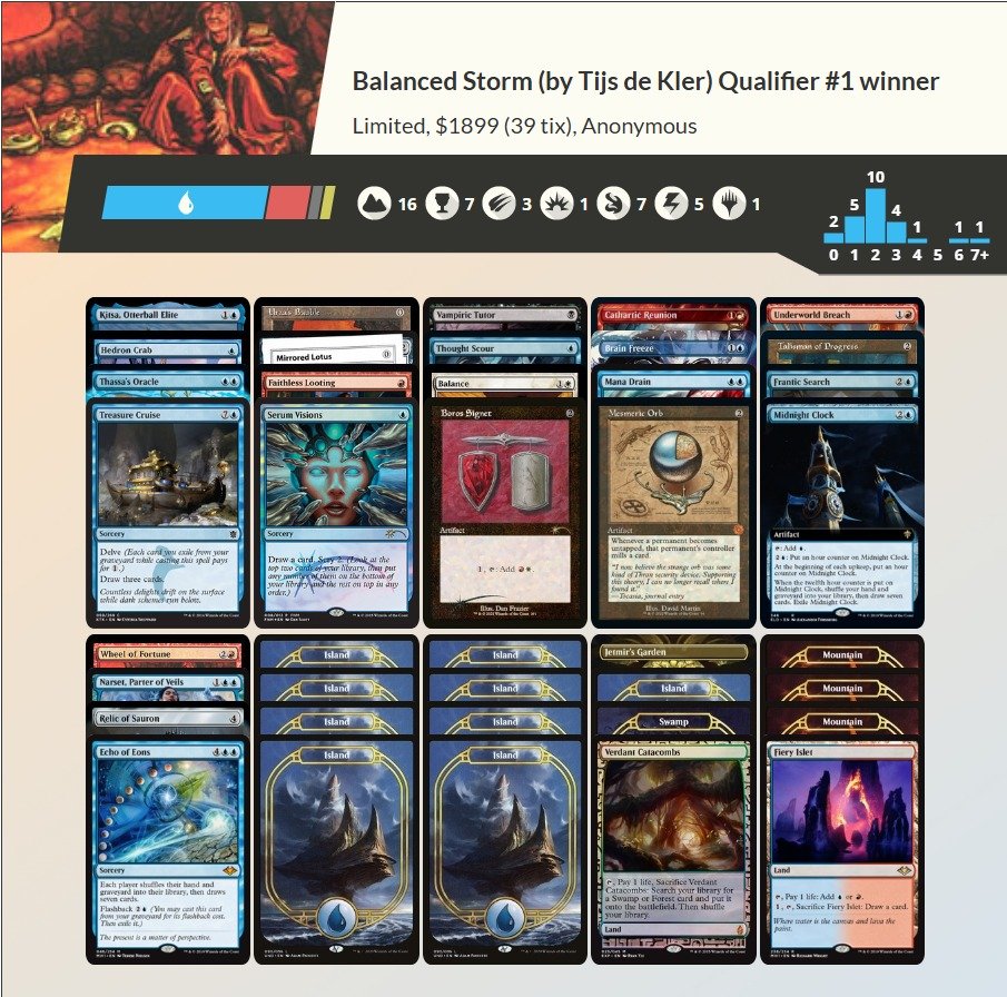 Cube MTG Amsterdam tweet media