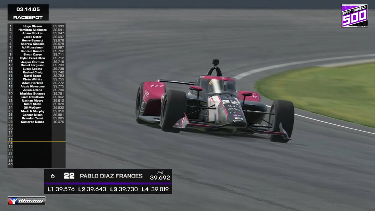 Muy contentos tras el Dia 1 de la Clasificación para la @OpenWheels500, las 500 Millas más difíciles y con más nivel de iRacing. El esfuerzo de crear un setup decente durante horas y horas ha dado su recompensa.

Salvo sorpresa mañana, estamos en el Top 33.

De momento P15 y P16.